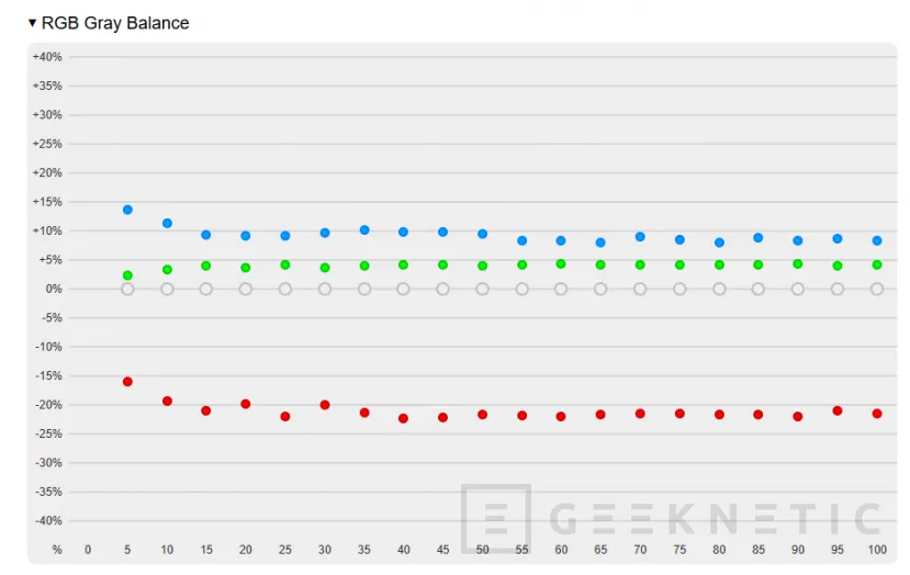 Geeknetic ASUS Zenbook A14 UX3407 Review con Snapdragon X2 Elite (X2E-88-100): potencia y autonomía para dos jornadas en menos de un kilo 12