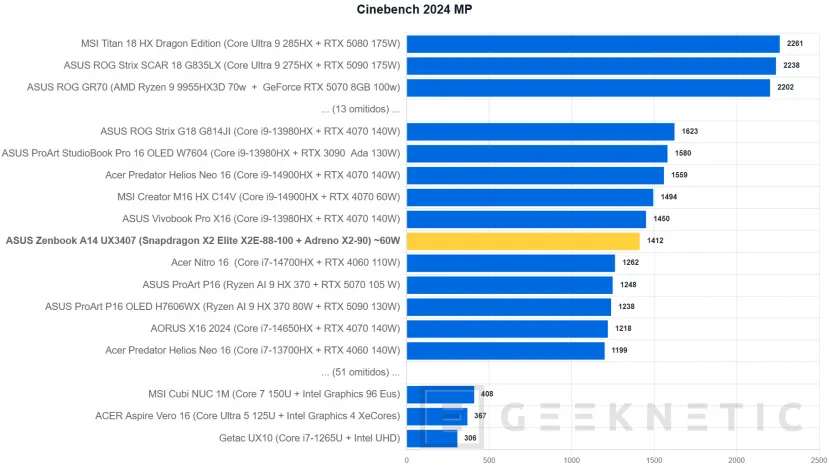 Geeknetic ASUS Zenbook A14 UX3407 Review con Snapdragon X2 Elite (X2E-88-100): potencia y autonomía para dos jornadas en menos de un kilo 15