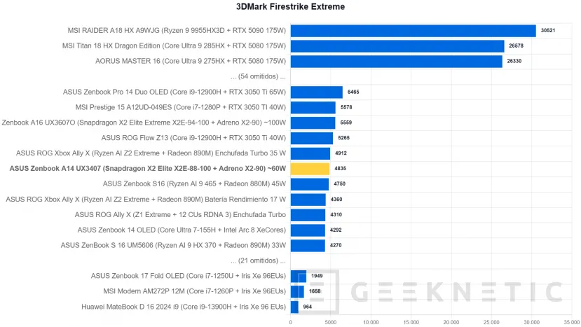 Geeknetic ASUS Zenbook A14 UX3407 Review con Snapdragon X2 Elite (X2E-88-100): potencia y autonomía para dos jornadas en menos de un kilo 28