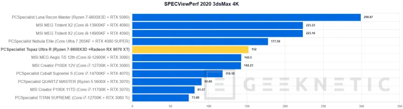 Geeknetic PCSpecialist Topaz Ultra R Review: el PC con el mejor procesador gaming y un SSD que vuela a 14,7 GB/s 36