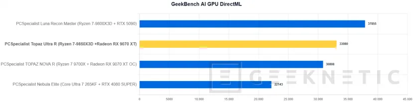 Geeknetic PCSpecialist Topaz Ultra R Review: el PC con el mejor procesador gaming y un SSD que vuela a 14,7 GB/s 38