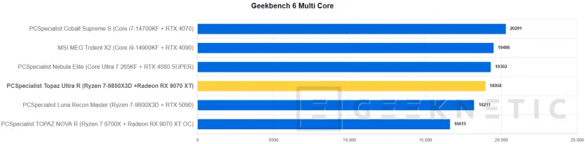 Geeknetic PCSpecialist Topaz Ultra R Review: el PC con el mejor procesador gaming y un SSD que vuela a 14,7 GB/s 10