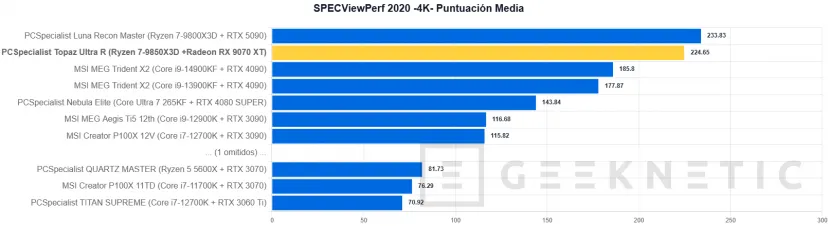 Geeknetic PCSpecialist Topaz Ultra R Review: el PC con el mejor procesador gaming y un SSD que vuela a 14,7 GB/s 29