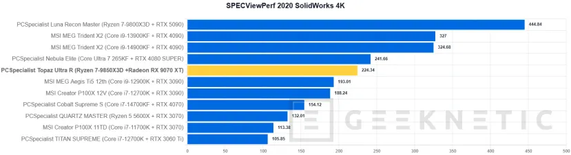 Geeknetic PCSpecialist Topaz Ultra R Review: el PC con el mejor procesador gaming y un SSD que vuela a 14,7 GB/s 30