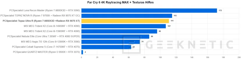 Geeknetic PCSpecialist Topaz Ultra R Review: el PC con el mejor procesador gaming y un SSD que vuela a 14,7 GB/s 24