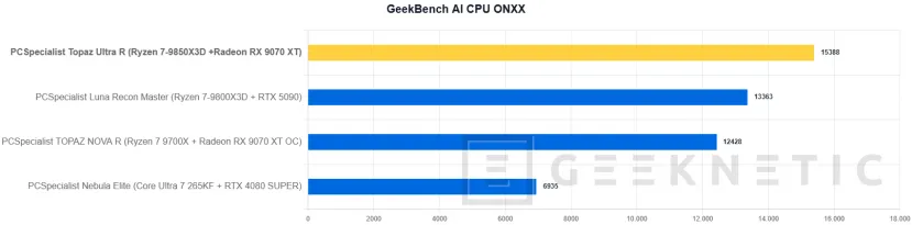 Geeknetic PCSpecialist Topaz Ultra R Review: el PC con el mejor procesador gaming y un SSD que vuela a 14,7 GB/s 37