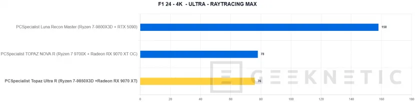 Geeknetic PCSpecialist Topaz Ultra R Review: el PC con el mejor procesador gaming y un SSD que vuela a 14,7 GB/s 22