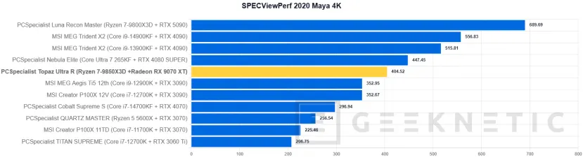 Geeknetic PCSpecialist Topaz Ultra R Review: el PC con el mejor procesador gaming y un SSD que vuela a 14,7 GB/s 32