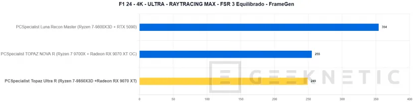 Geeknetic PCSpecialist Topaz Ultra R Review: el PC con el mejor procesador gaming y un SSD que vuela a 14,7 GB/s 23