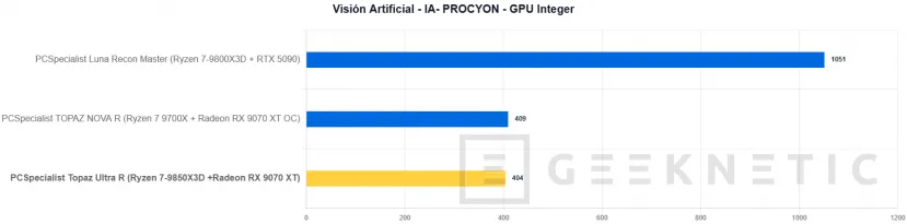 Geeknetic PCSpecialist Topaz Ultra R Review: el PC con el mejor procesador gaming y un SSD que vuela a 14,7 GB/s 40