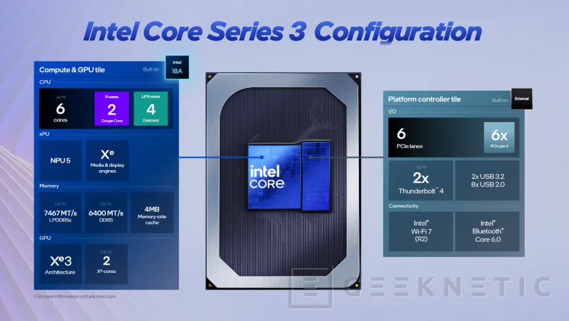 Geeknetic Intel lanza los Core Series 3 para PC con NPU, bajo consumo y hasta 6 núcleos 2
