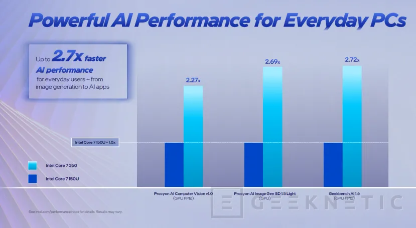 Geeknetic Intel lanza los Core Series 3 para PC con NPU, bajo consumo y hasta 6 núcleos 3