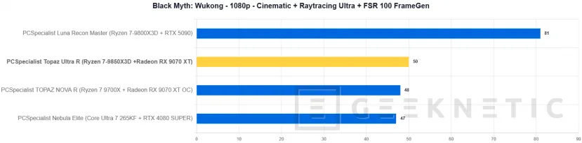 Geeknetic PCSpecialist Topaz Ultra R Review: el PC con el mejor procesador gaming y un SSD que vuela a 14,7 GB/s 21