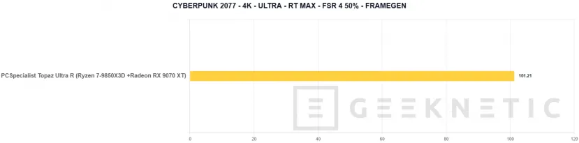 Geeknetic PCSpecialist Topaz Ultra R Review: el PC con el mejor procesador gaming y un SSD que vuela a 14,7 GB/s 25