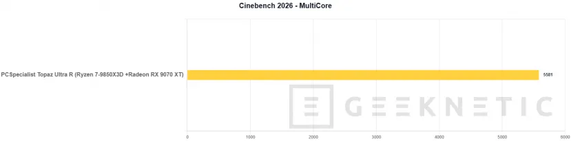 Geeknetic PCSpecialist Topaz Ultra R Review: el PC con el mejor procesador gaming y un SSD que vuela a 14,7 GB/s 8