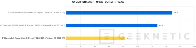 Geeknetic PCSpecialist Topaz Ultra R Review: el PC con el mejor procesador gaming y un SSD que vuela a 14,7 GB/s 20