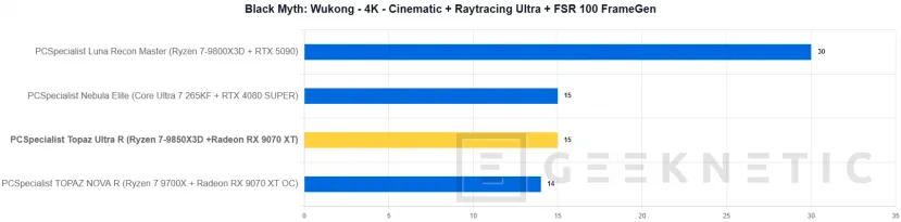 Geeknetic PCSpecialist Topaz Ultra R Review: el PC con el mejor procesador gaming y un SSD que vuela a 14,7 GB/s 28