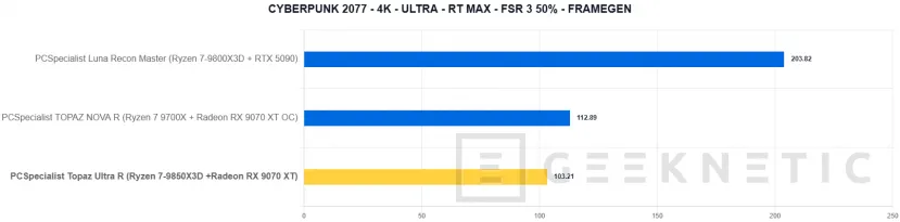 Geeknetic PCSpecialist Topaz Ultra R Review: el PC con el mejor procesador gaming y un SSD que vuela a 14,7 GB/s 27
