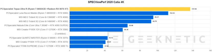 Geeknetic PCSpecialist Topaz Ultra R Review: el PC con el mejor procesador gaming y un SSD que vuela a 14,7 GB/s 35