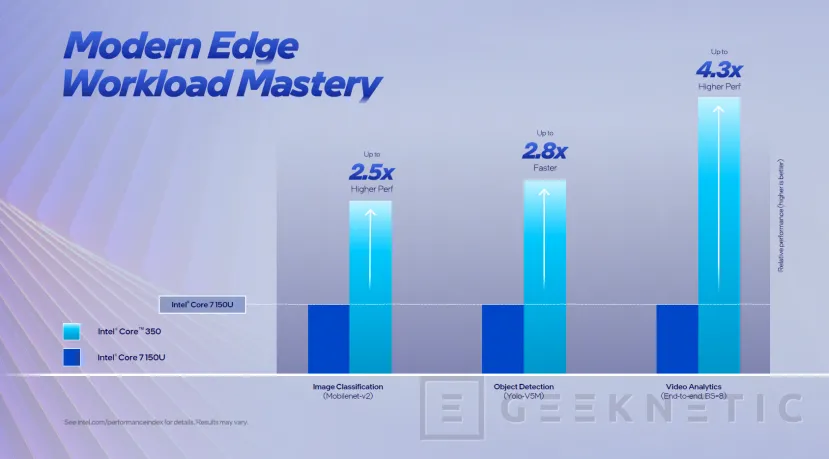 Geeknetic Intel Core Series 3 para Edge: potencia y eficiencia para la computación en el extremo 3