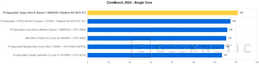 Geeknetic PCSpecialist Topaz Ultra R Review: el PC con el mejor procesador gaming y un SSD que vuela a 14,7 GB/s 12