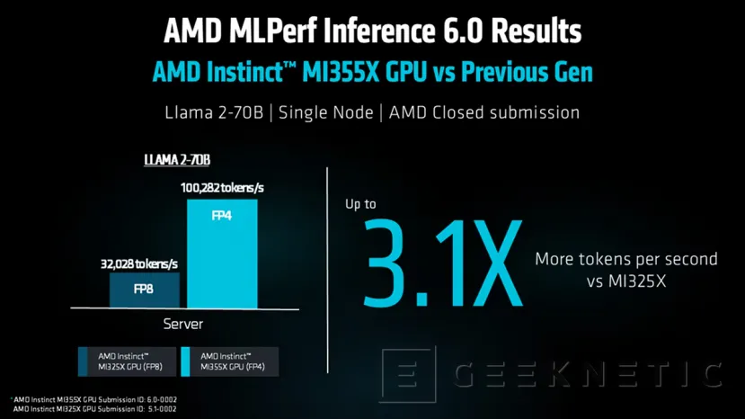 Geeknetic AMD rompe el millón de tokens por segundo con las Instinct MI355X y acelera la IA a gran escala 3
