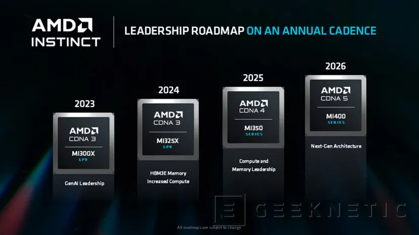 Geeknetic AMD rompe el millón de tokens por segundo con las Instinct MI355X y acelera la IA a gran escala 5