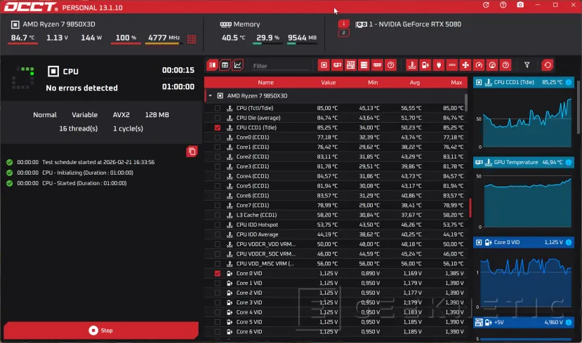 Geeknetic ASUS ROG CROSSHAIR X870E GLACIAL Review 34