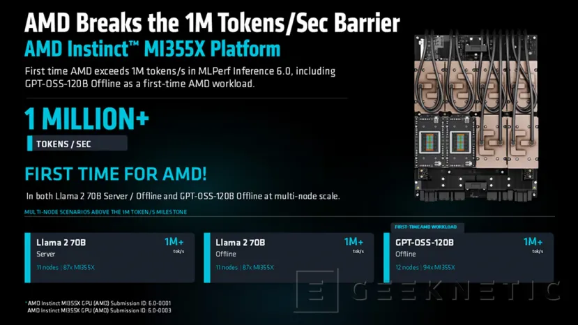 Geeknetic AMD rompe el millón de tokens por segundo con las Instinct MI355X y acelera la IA a gran escala 1