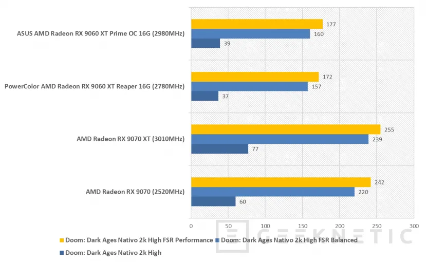 Geeknetic Gigabyte AMD Radeon RX 9060 XT Gaming OC ICE 16G Review combina FSR Redstone, diseño y rendimiento de más de 3200MHz  18