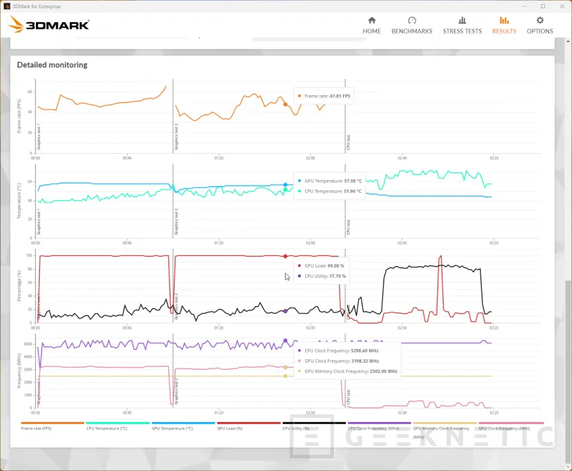 Geeknetic Gigabyte AMD Radeon RX 9060 XT Gaming OC ICE 16G Review combina FSR Redstone, diseño y rendimiento de más de 3200MHz  14