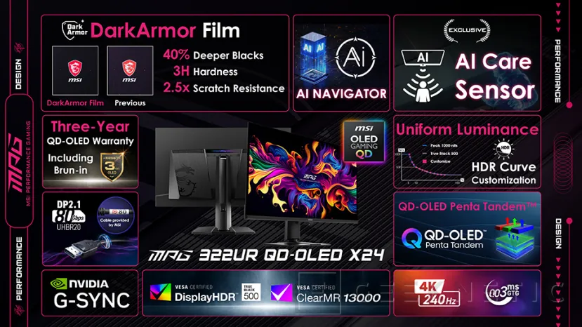 Geeknetic MSI presenta sus nuevos monitores QD-OLED con mayor brillo y negros más profundos 5