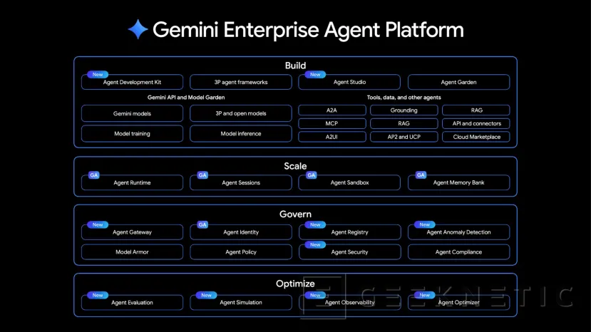 Geeknetic Google Cloud lanza la era de la “Agentic Enterprise” en Next ‘26 con Gemini, nuevas TPU y agentes autónomos 1