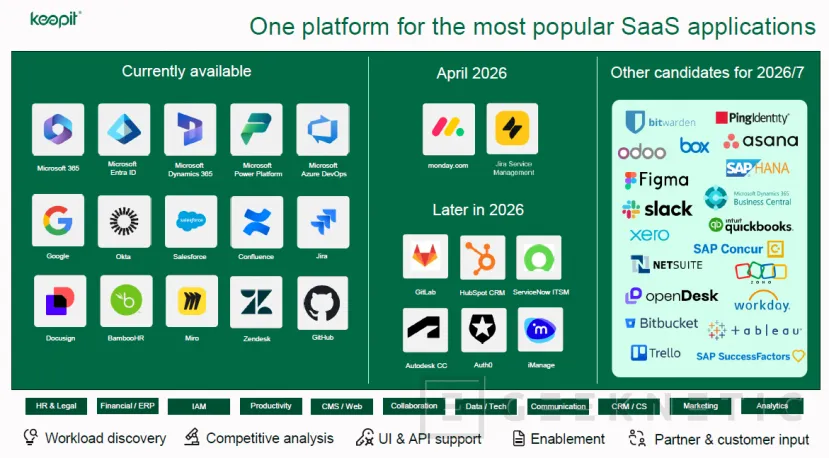 Geeknetic Keepit: Backup SaaS con inmutabilidad por diseño, soberanía del dato y restauración granular 4