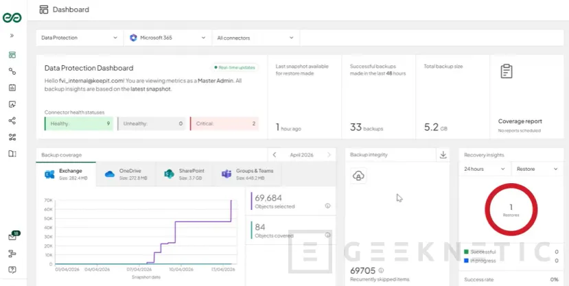 Geeknetic Keepit: Backup SaaS con inmutabilidad por diseño, soberanía del dato y restauración granular 1