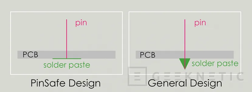 Geeknetic PinSafe elimina los pines afilados de la parte posterior en placas base MSI 3
