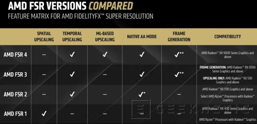 Geeknetic Gigabyte AMD Radeon RX 9070 XT Gaming OC ICE 16G Review: lleva al límite la arquitectura RDNA4 de AMD  4