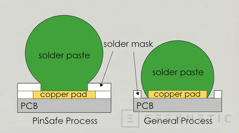 Geeknetic PinSafe elimina los pines afilados de la parte posterior en placas base MSI 4