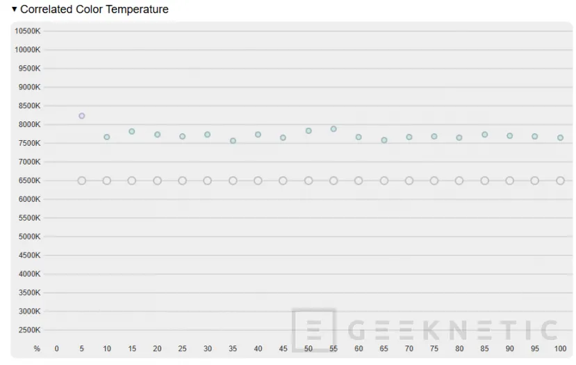 Geeknetic ASUS Zenbook Duo UX8407 Review: dos pantallas OLED y 11 horas de autonomía en el mejor ultrabook del mercado 22