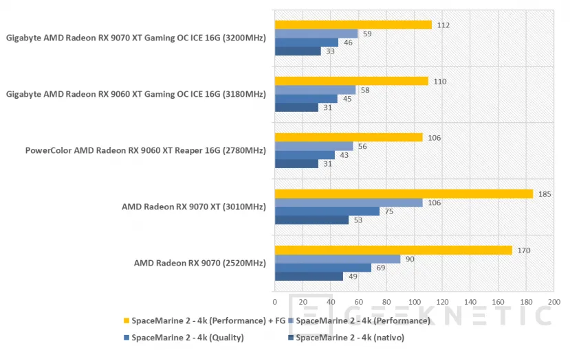Geeknetic Gigabyte AMD Radeon RX 9070 XT Gaming OC ICE 16G Review: lleva al límite la arquitectura RDNA4 de AMD  19