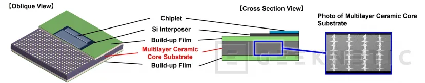 Geeknetic Kyocera desarrolla un sustrato cerámico multicapa para semiconductores avanzados de IA 2