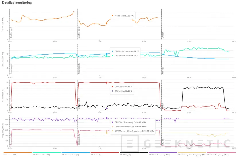 Geeknetic Gigabyte AMD Radeon RX 9070 XT Gaming OC ICE 16G Review: lleva al límite la arquitectura RDNA4 de AMD  14