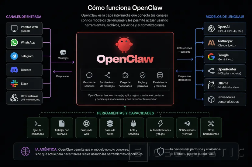 Geeknetic Le damos el control del PC a una IA agéntica para que trabaje por nosotros: cómo configurar OpenClaw 1