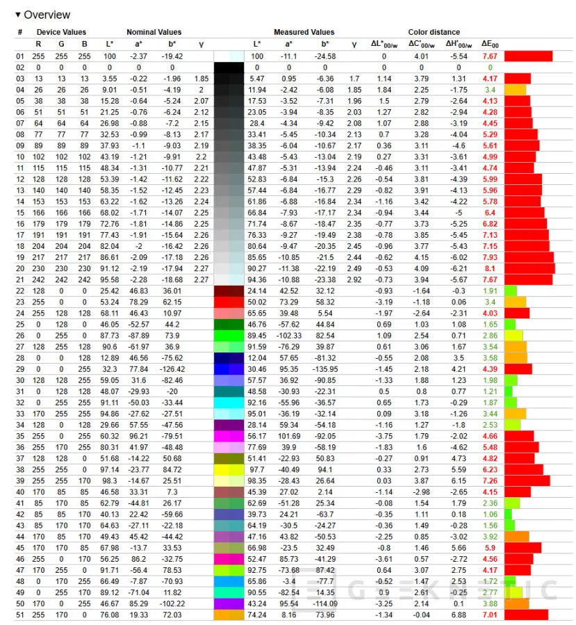 Geeknetic ASUS Zenbook Duo UX8407 Review: dos pantallas OLED y 11 horas de autonomía en el mejor ultrabook del mercado 21
