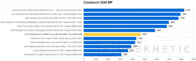 Geeknetic ASUS Zenbook Duo UX8407 Review: dos pantallas OLED y 11 horas de autonomía en el mejor ultrabook del mercado 27