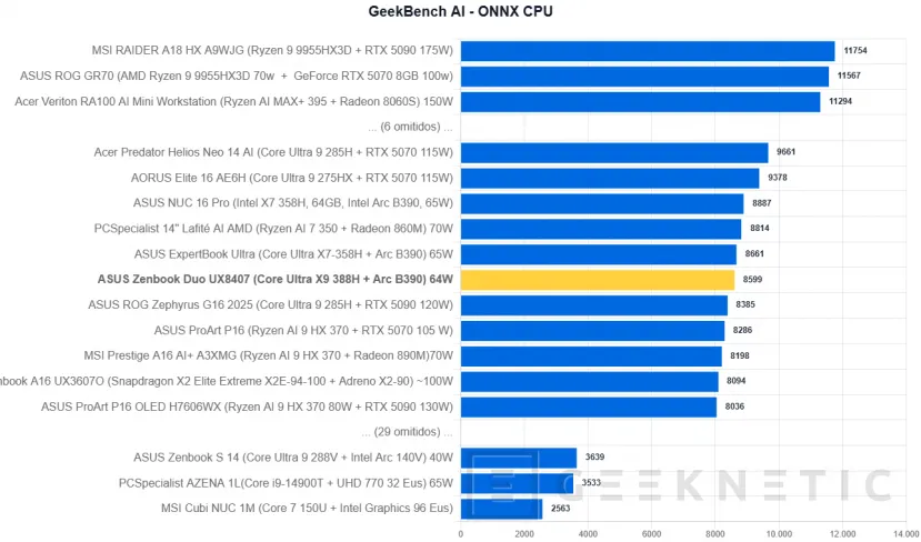 Geeknetic ASUS Zenbook Duo UX8407 Review: dos pantallas OLED y 11 horas de autonomía en el mejor ultrabook del mercado 44