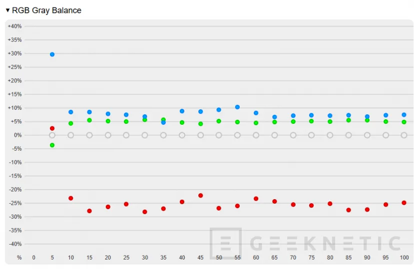 Geeknetic ASUS Zenbook Duo UX8407 Review: dos pantallas OLED y 11 horas de autonomía en el mejor ultrabook del mercado 23