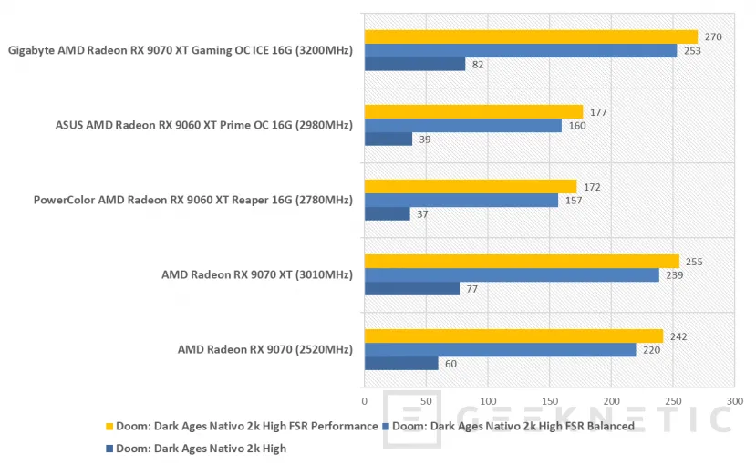 Geeknetic Gigabyte AMD Radeon RX 9070 XT Gaming OC ICE 16G Review: lleva al límite la arquitectura RDNA4 de AMD  20