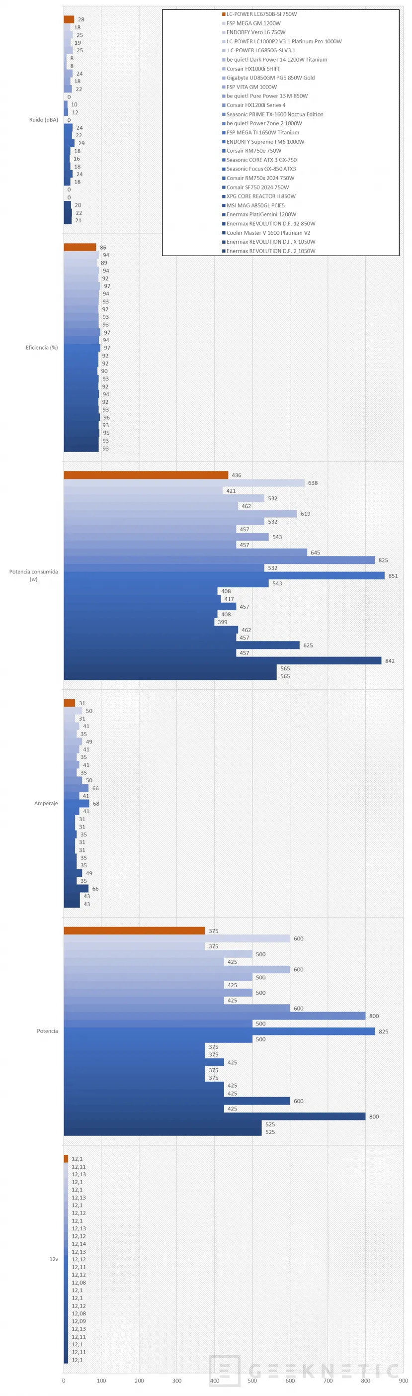 Geeknetic LC-POWER LC6750B-SI V3.1 750W Plus Bronze Review: combina ATX 3.1 y conector 12V-2x6 por menos de 80 euros 13