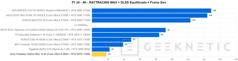 Geeknetic Acer Predator Helios Neo 14 AI Review. Potencia Gaming en formato compacto 38